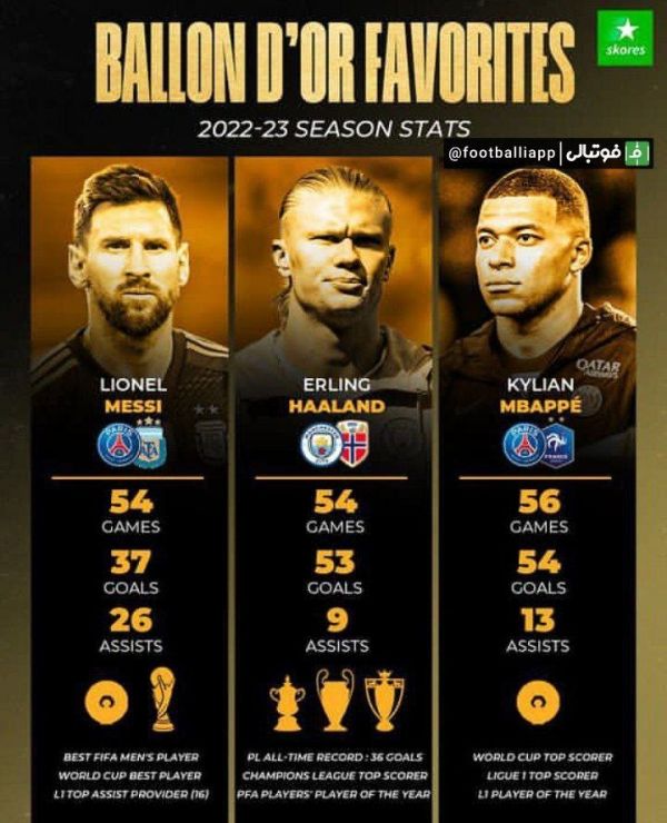  اینفوگرافی  آمار و عناوین سه مدعی توپ طلای امسال