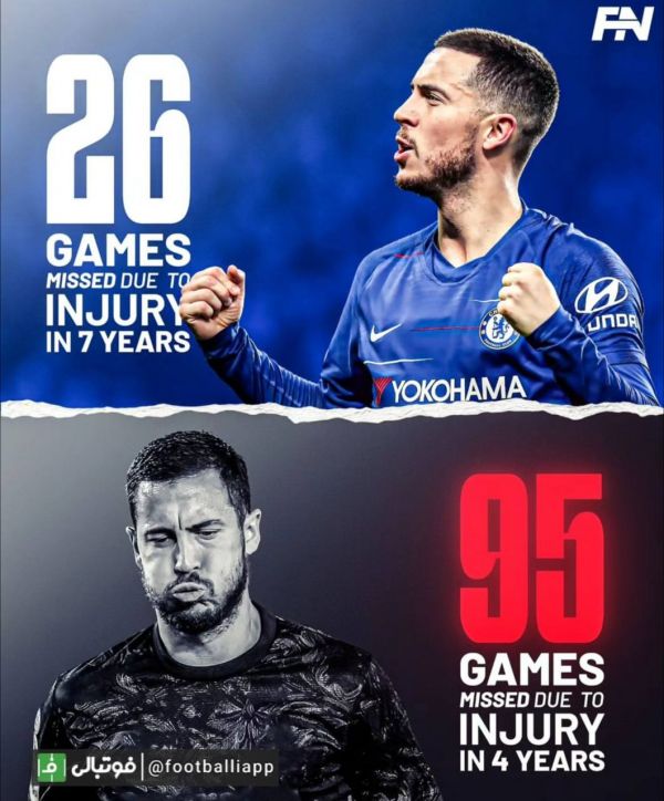  اینفوگرافی  ادن هازاد، فوق ستاره سال‌های نه چندان دور باشگاه چلسی که در طی ۷ سال حضور در این باشگاه تنها ۲۶ بازی را به علت مصدومیت از دست داده بود، در مدت ۴ سال حضور در رئال مادرید ۹۵ بازی را به علت مصدومیت از دست داد