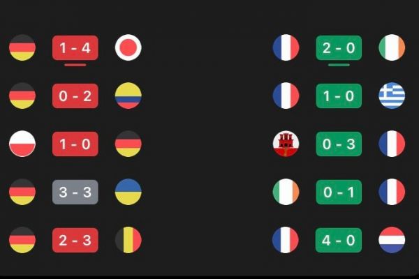  تفاوت نتایج آلمان و فرانسه در پنج بازی اخیر
