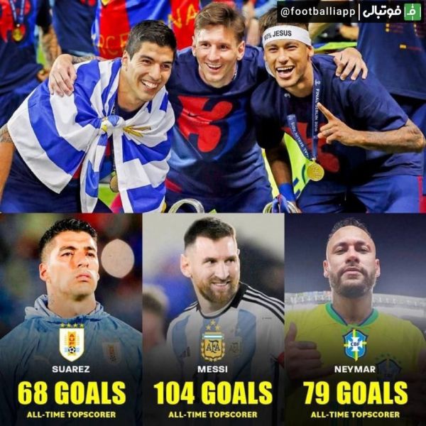  اینفوگرافی  فتح آمریکای جنوبی توسط مثلث MSN