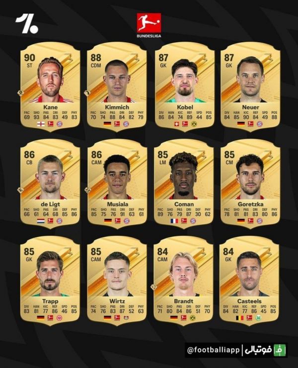  بازیکنان بوندسلیگا با بیشترین میانگین قدرت در بازی فیفا  FC24