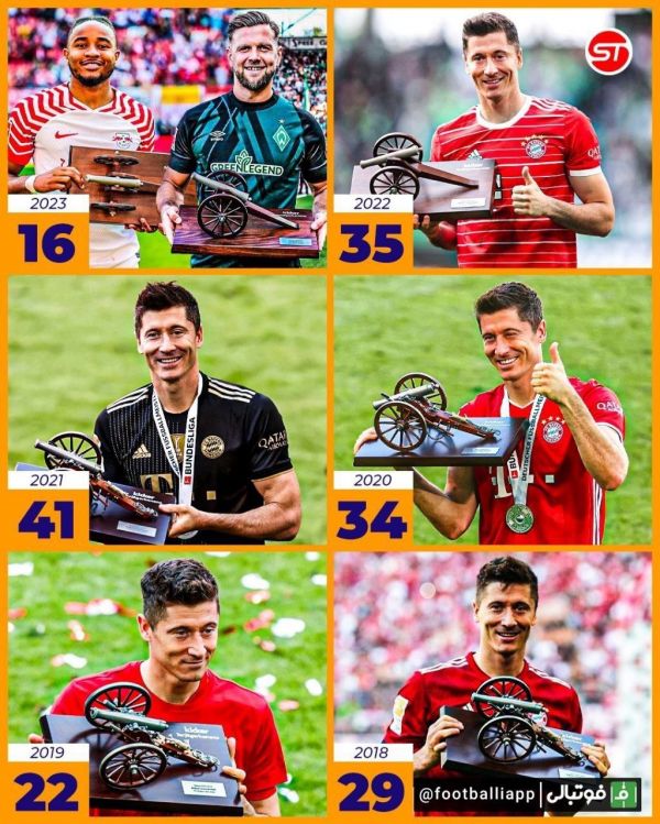  برترین گلزنان بوندسلیگا در ۶ فصل اخیر