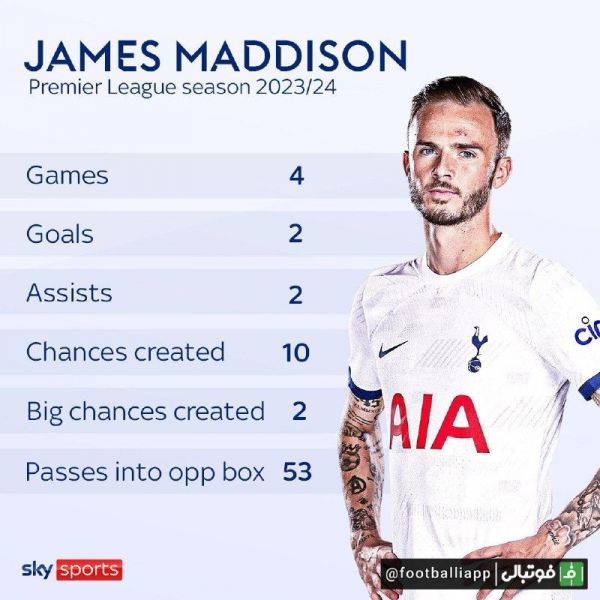 عملکرد جیمز مدیسون با پیراهن تاتنهام در این فصل لیگ جزیره