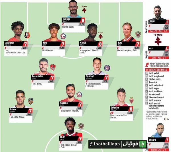  اینفوگرافی  ترکیب منتخب هفته پنجم لوشامپیونه از نگاه اکیپ