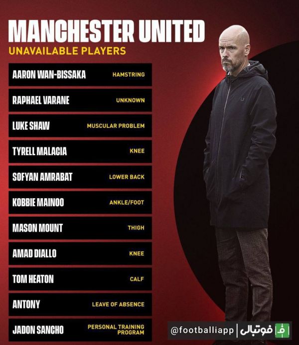  اینفوگرافی  لیست بلندبالای مصدومان و غایبان منچستریونایتد برای دیدار مقابل بایرن مونیخ