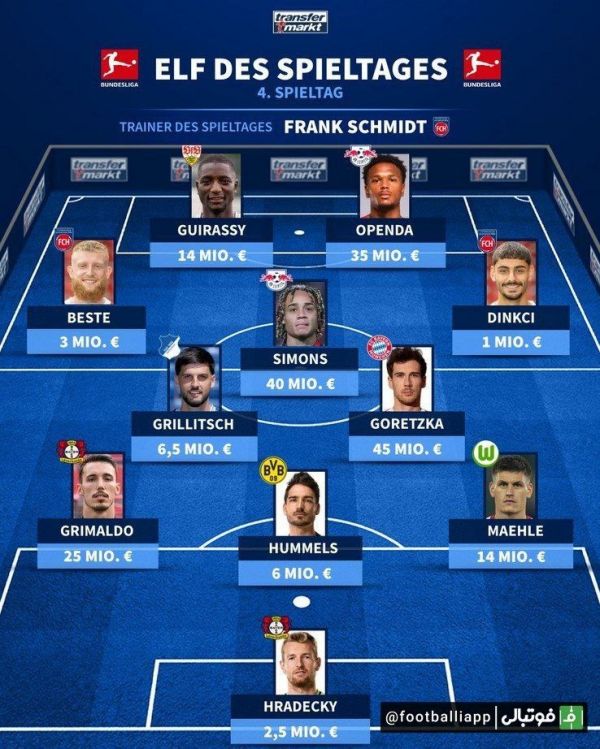  اینفوگرافی  تیم منتخب هفته دوم بوندسلیگا