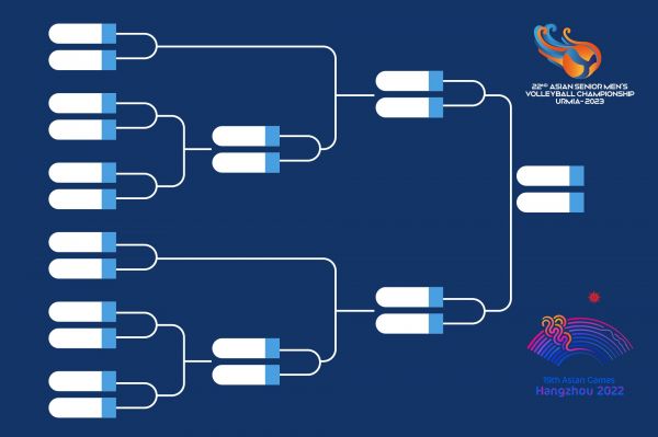 اصرار آسیا به فرمولی که FIVB هم به آن نقد دارد