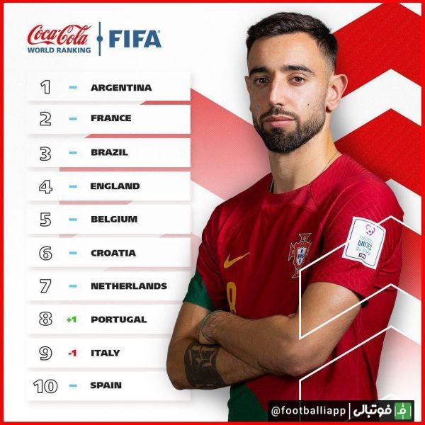  اینفوگرافی  رده‌بندی جدید فیفا از ده تیم ملی برتر