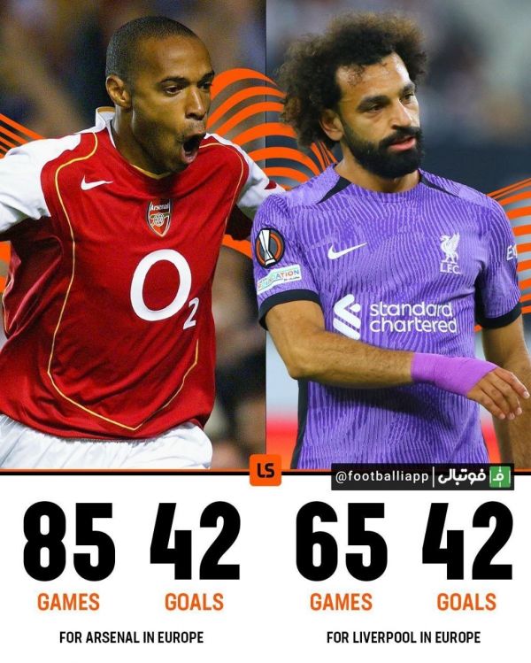  محمد صلاح با رکورد تیری آنری در تعداد گلزنی برای یک باشگاه انگلیسی در رقابت‌های اروپایی برابری کرد