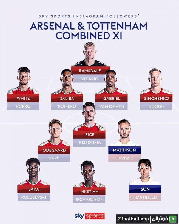  ترکیب منتخب از بازیکنان آرسنال و تاتنهام به بهانه دربی حساس شمال لندن به انتخاب اسکای اسپورت