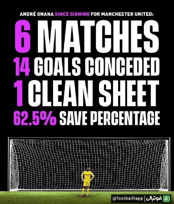  اینفوگرافی   عملکرد آندره اونانا برای منچستر یونایتد در این فصل