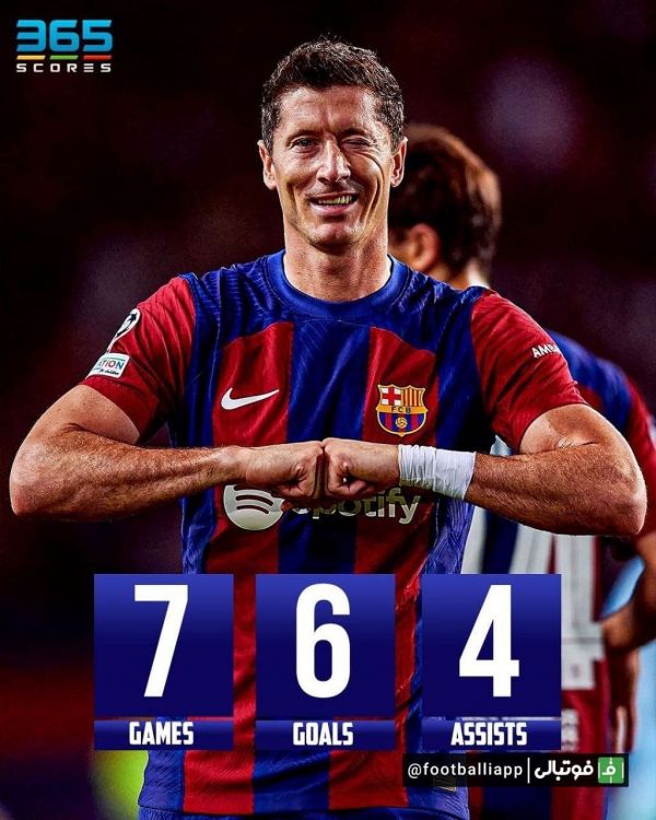  نگاهی به عملکرد رابرت لواندوفسکی در این فصل