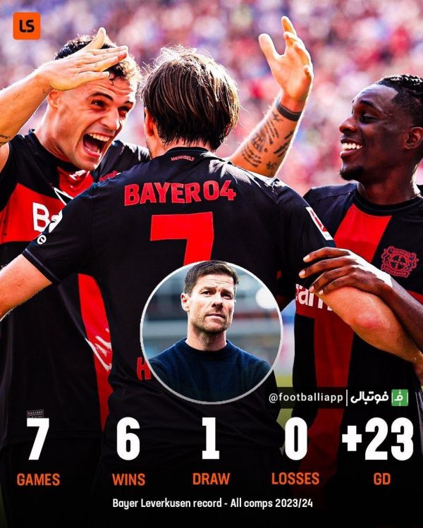  اینفوگرافی  عملکرد عالی بایر لورکوزن تحت هدایت ژابی الونسو در فصل جاری