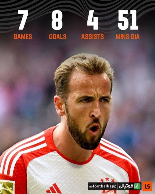  اینفوگرافی  عملکرد درخشان هری کین در تمام رقابت‌های این فصل با پیراهن بایرن‌ مونیخ