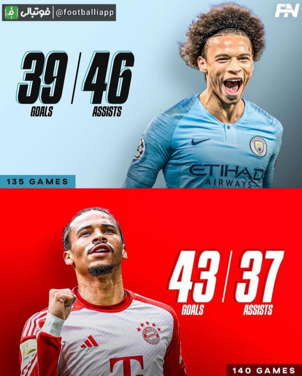  عملکرد لروی سانه در منچسترسیتی و بایرن مونیخ