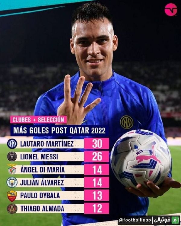  اینفوگرافی  بازیکنان آرژانتینی که بعد از جام جهانی بیشترین گل را برای تیم باشگاهی خود به ثمر رساندند