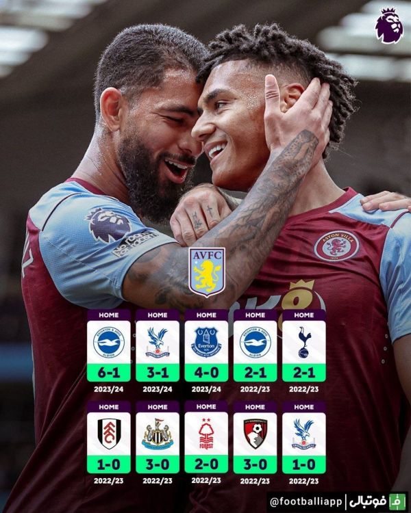  اینفوگرافی  استون ویلا برای اولین بار در تاریخ لیگ جزیره، 10 پیروزی خانگی متوالی به دست آورد  ویلا نهمین تیم لیگ‌ جزیره است که حداقل 10 برد پیاپی در خانه کسب می‌کند