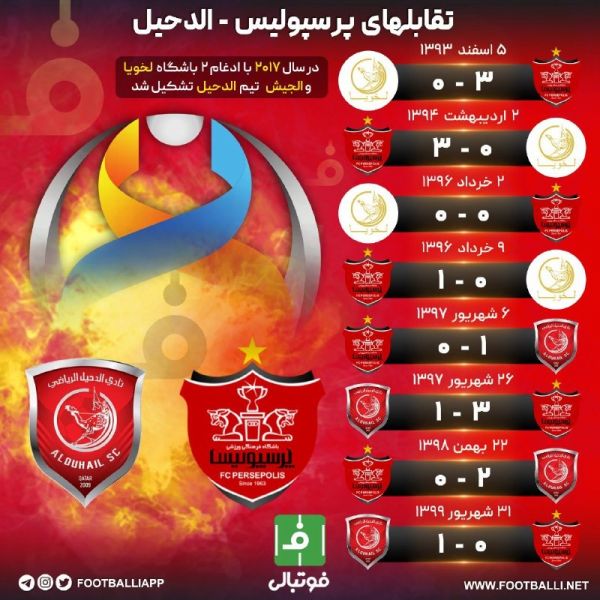 اینفوگرافی اختصاصی تقابل های پرسپولیس - الدحیل