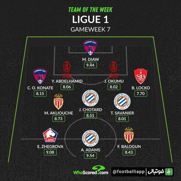  اینفوگرافی  ترکیب منتخب هفته هفتم لیگ فرانسه از نگاه هواسکورد