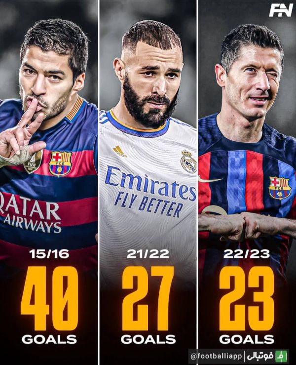  از فصل ۲۰۰۹ ۱۰ تاکنون تنها سه بازیکن غیر از مسی و رونالدو، آقای گل لالیگا شده‌اند