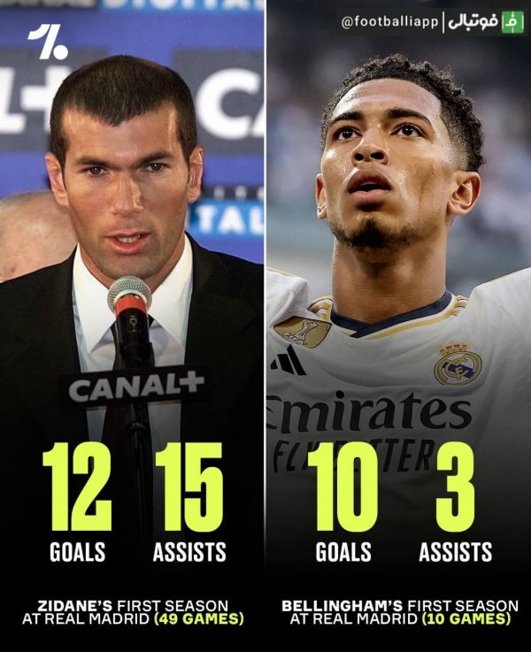  بلینگهام جای پای زیدان می‌گذارد