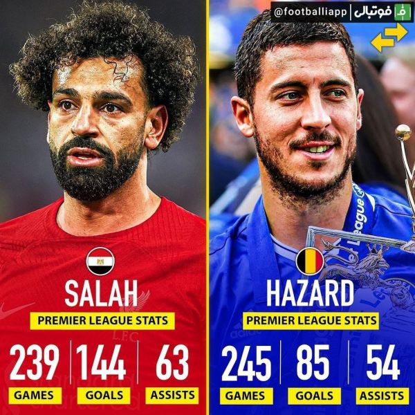  اینفوگرافی  مقایسه آمار هازارد و صلاح در لیگ جزیره