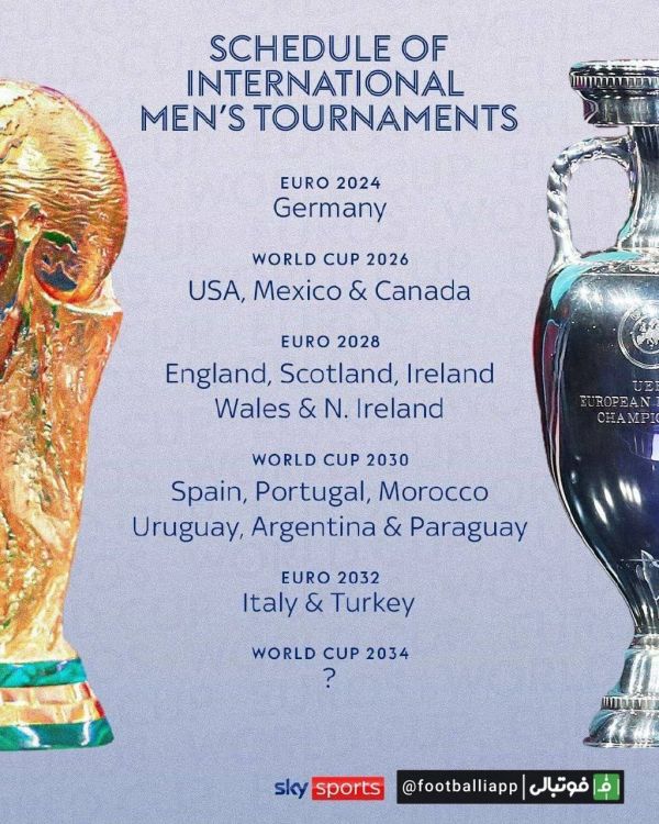  میزبان‌های تورنمنت‌های مهم ملی در سال‌های آینده