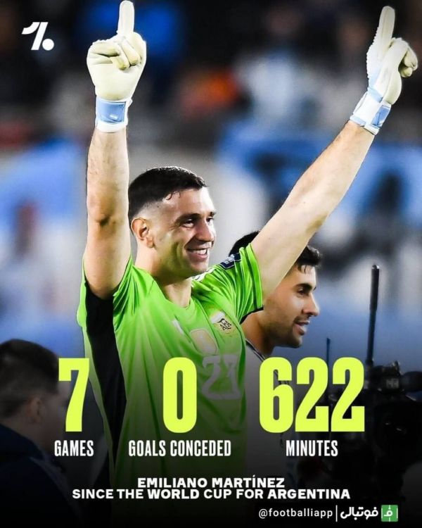  اینفوگرافی  عملکرد امیلیانو مارتینز از زمان جام جهانی ۲۰۲۲ تاکنون برای تیم ملی آرژانتین