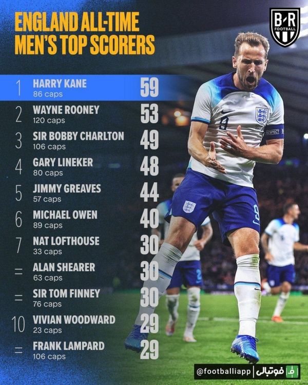  برترین گلزنان تاریخ تیم ملی انگلیس