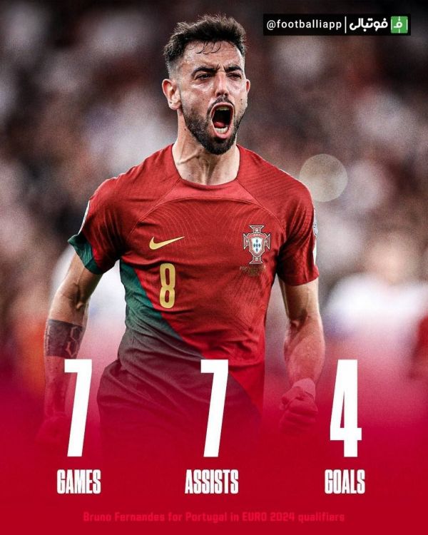  اینفوگرافی  عملکرد درخشان برونو فرناندز در رقابت‌های مقدماتی یورو