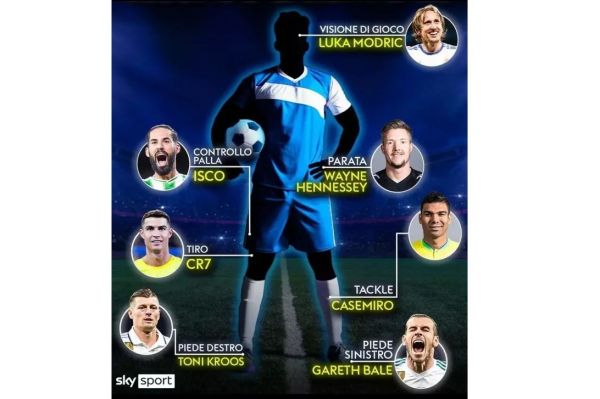  بازیکن ایده‌آل گرت بیل  ترکیبی از رونالدو، مودریچ و کروس