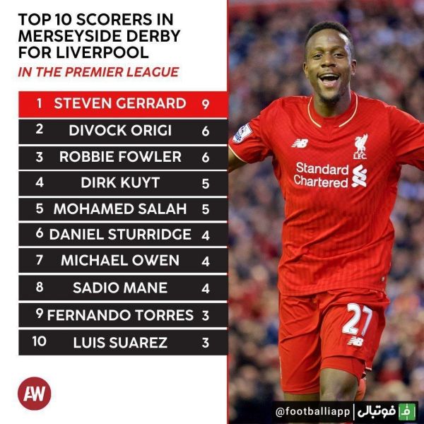 اینفوگرافی  بهترین گلزنان لیورپول در دربی مرسی‌ساید به بهانه بازی امروز