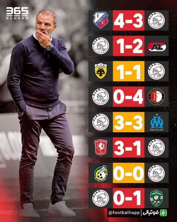  اینفوگرافی  وضعیت اسفناک آژاکس در این فصل لیگ هلند و اروپا