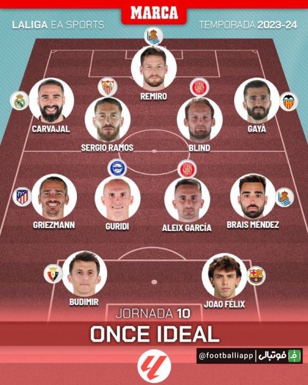  اینفوگرافی  ترکیب منتخب هفته دهم لالیگا از نگاه مارکا