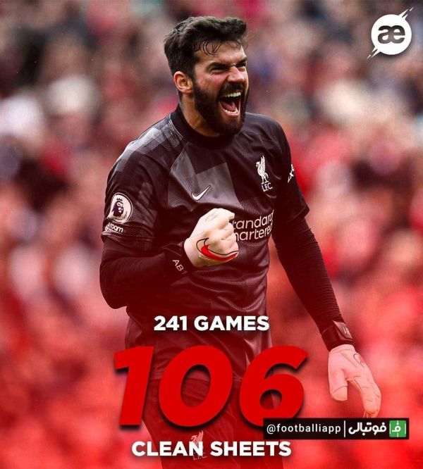  اینفوگرافی  آلیسون بکر در ۴۴٪ از بازی‌های خود با پیراهن لیورپول موفق به ثبت کلین شیت شده است