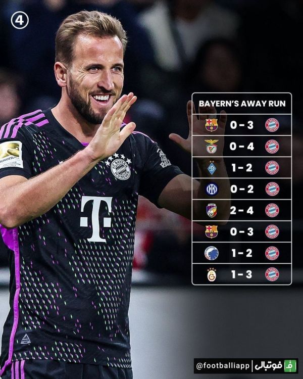  اینفوگرافی  8 برد پیاپی بایرن مونیخ در بازی‌های خارج از خانه دور گروهی لیگ قهرمانان