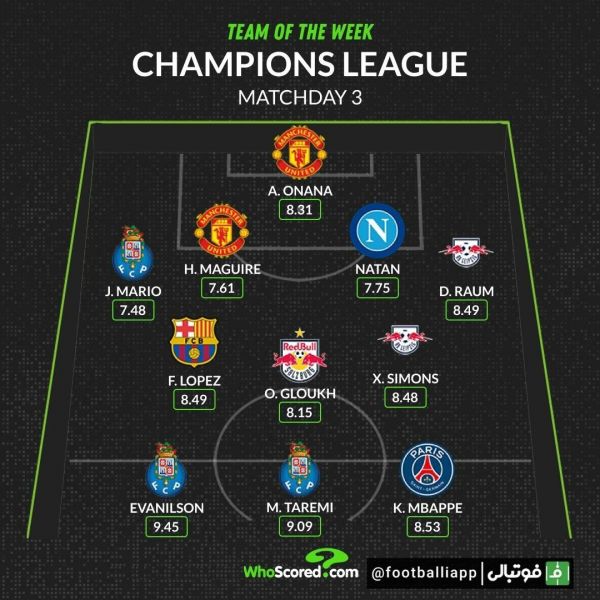  اینفوگرافی  تیم منتخب هفته سوم لیگ قهرمانان اروپا از نگاه هواسکورد