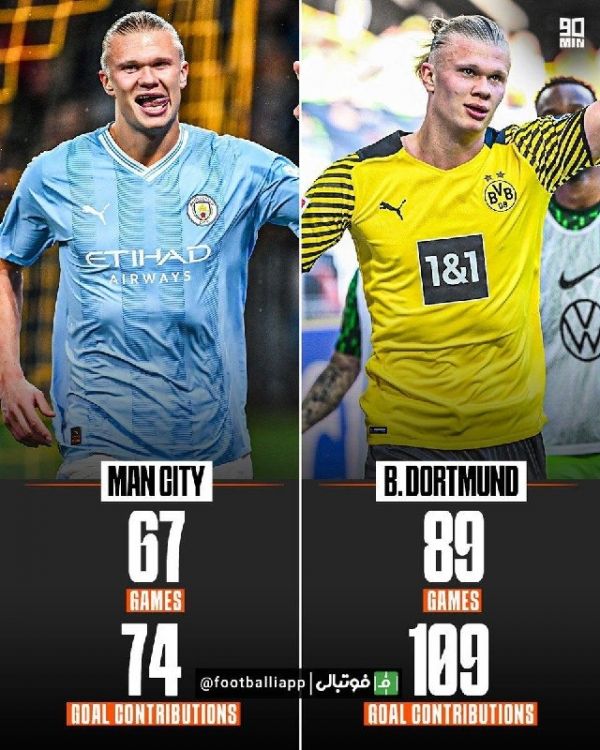  اینفوگرافی  مقایسه عملکرد ارلینگ هالند در منچسترسیتی و دورتموند