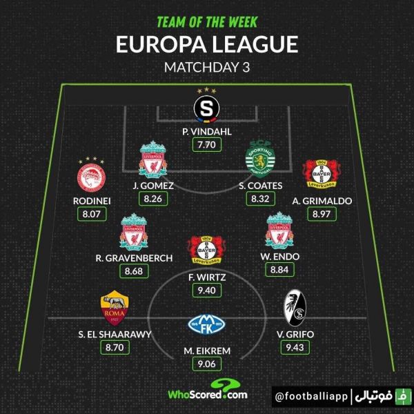  اینفوگرافی  ترکیب منتخب هفته سوم لیگ اروپا از نگاه هواسکورد