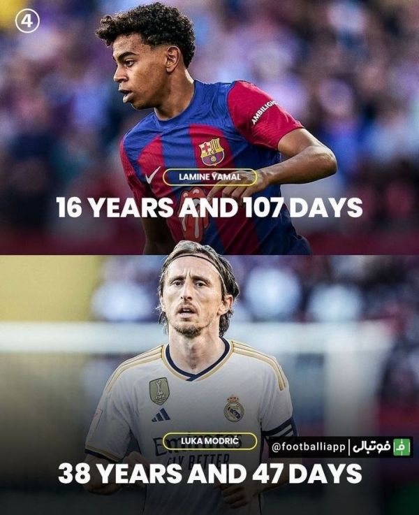  اینفوگرافی  لوکا مودریچ و لامینه یامال با حضور در دیدار ال‌کلاسیکوی شب گذشته، مسن‌ترین و جوان‌ترین بازیکنانی لقب گرفتند که در تاریخ این مسابقه بازی کرده‌اند