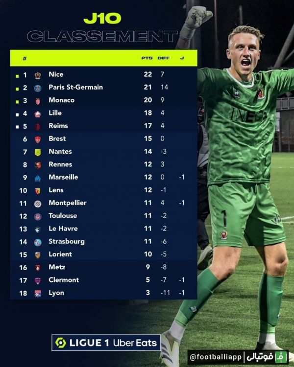  جدول لوشامپیونه فرانسه