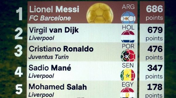 سالی که فن دایک تنها هشت امتیاز برای گرفتن توپ طلا از مسی کم آورد