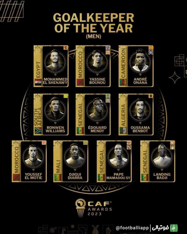  اینفوگرافی  لیست نامزد های بهترین دروازه بان سال 2023 فوتبال آفریقا