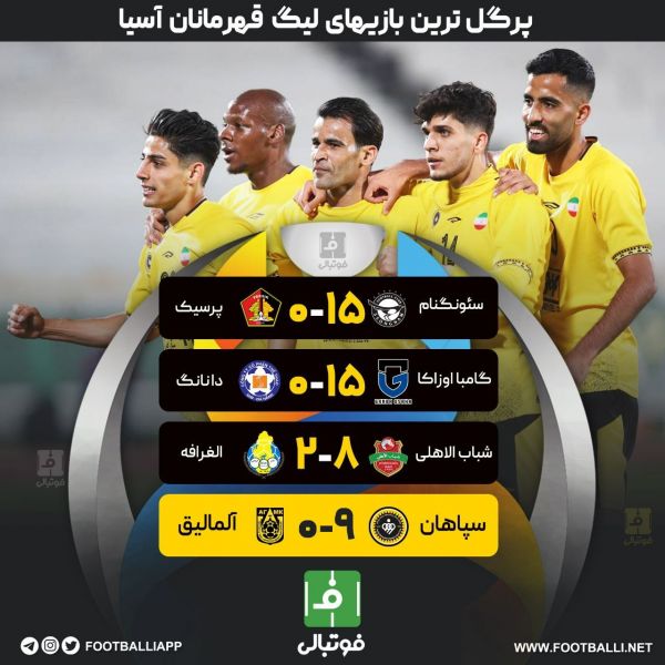  اینفوگرافی اختصاصی  پرگل ترین بازیهای لیگ قهرمانان آسیا