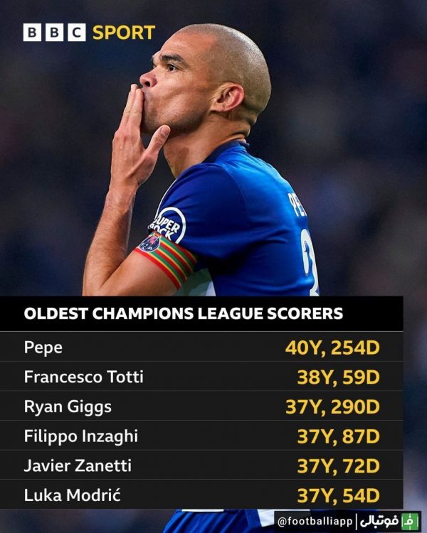  مسن‌ ترین گلزنان تاریخ لیگ‌ قهرمانان اروپا