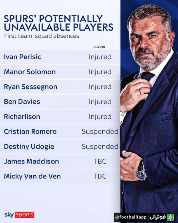  لیست غایبان فعلی تیم تاتنهام