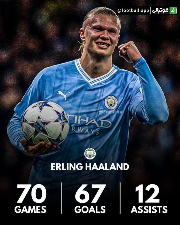  آمار ارلینگ هالند، ماشین گلزنی منچسترسیتی بعد از گذشت 70 بازی با پیراهن سیتیزن‌ها  67 گل 12 پاس گل