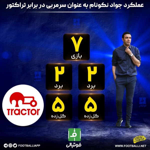  اینفوگرافی اختصاصی  عملکرد جواد نکونام به عنوان سرمربی در مقابل تراکتور