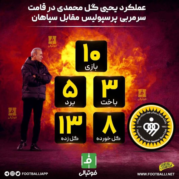  اینفوگرافی اختصاصی  عملکرد یحیی گل محمدی در قامت سرمربی پرسپولیس مقابل سپاهان