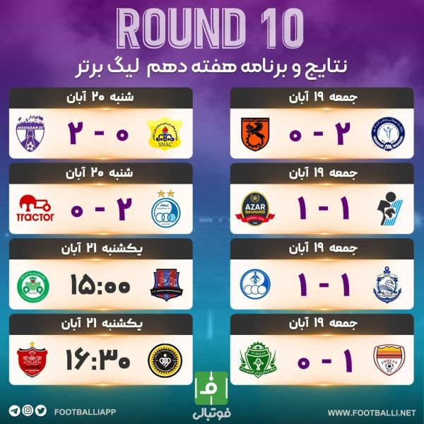 اختصاصی فوتبالی  نتایج و برنامه هفته دهم لیگ برتر